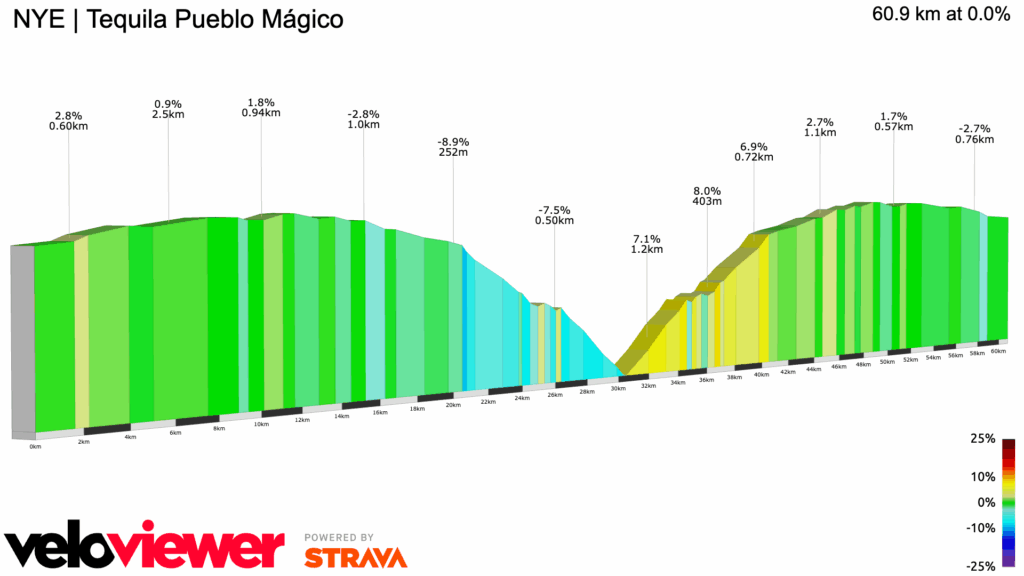 NYE - Tequila Pueblo Magico